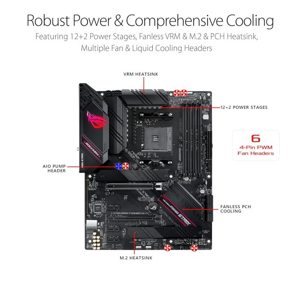 Review: Asus ROG Strix B550-F Gaming WiFi II ATX Motherboard