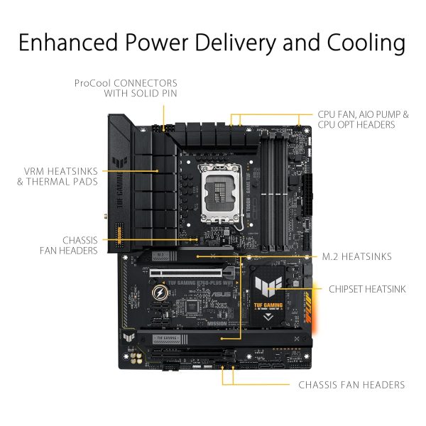 Review: ASUS TUF GAMING B760-PLUS WIFI Motherboard for Intel CPUs